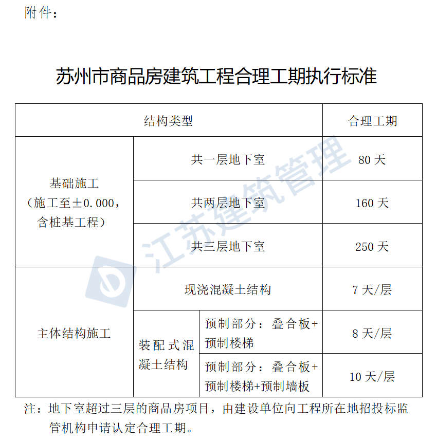 现浇混凝土主体结构施工周期不宜少于7天层！多地明确！
