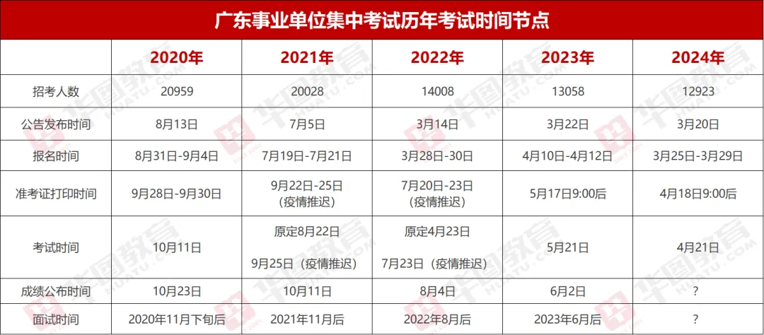 〖广东事业单位招聘成绩查询〗_2024年深圳市市政工程质量安全监督总站统考笔试合格分数线_广东事业单位深圳进面分数