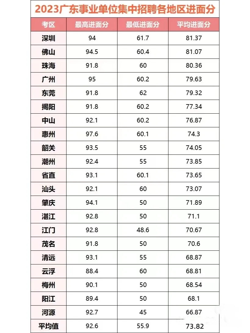 『进面分数』2024广东事业单位集中招聘深圳市宝安区松岗街道市政建设工程事务中心合格分数线查询_资格审核名单(图2)