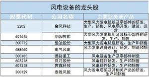 市政工程建设行业发展如何？住房城乡建设部：推进建筑和市政基础设施设备更新(图5)