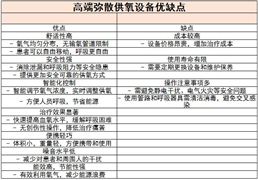 市政工程建设行业发展如何？住房城乡建设部：推进建筑和市政基础设施设备更新(图4)