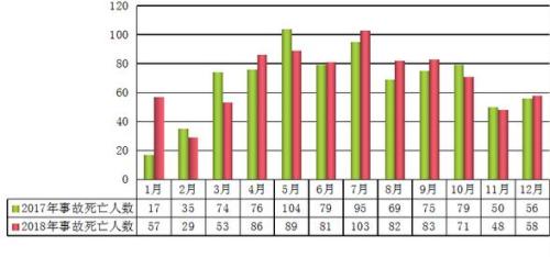 住建部：去年全国发生房屋市政工程生产安全事故734起(图2)