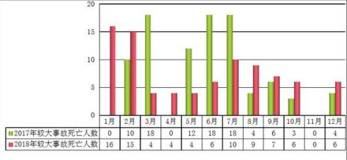 住建部：去年全国发生房屋市政工程生产安全事故734起(图5)