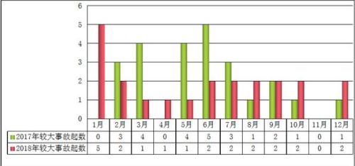 住建部：去年全国发生房屋市政工程生产安全事故734起(图4)