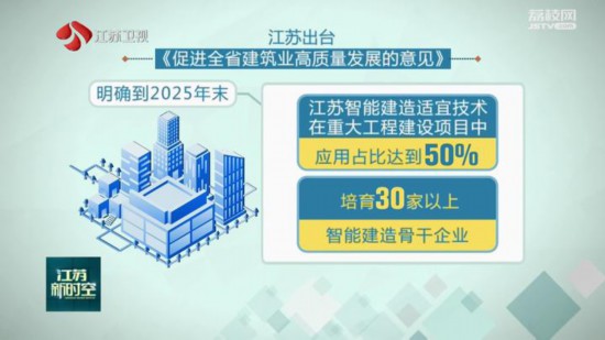 江苏首批智能建造试点项目名单“出炉”(图7)