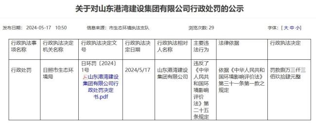 因违反《中华人民共和国环境影响评价法》山东港湾建设集团有限公司被罚8万余元