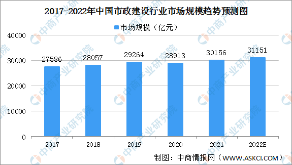 首届市政工程展即将启幕“新市政”建设成投资热点(图2)