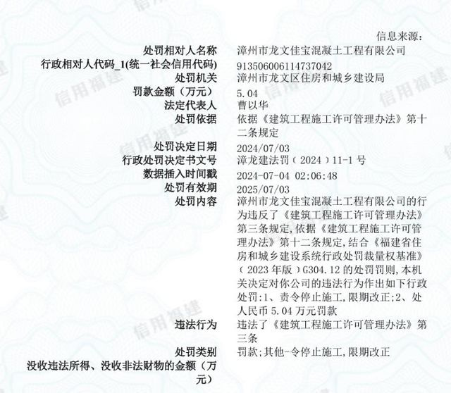 漳州市龙文佳宝混凝土工程有限公司被罚50400元：违反《建筑工程施工许可管理办法