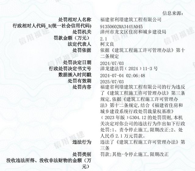 福建省利璟建筑工程有限公司被罚21000元：违反《建筑工程施工许可管理办法