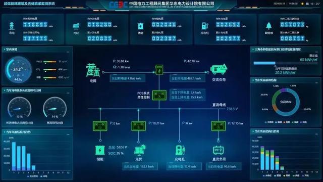 金奖！能源融合赋能既有建筑改造成就城市更新典范(图3)