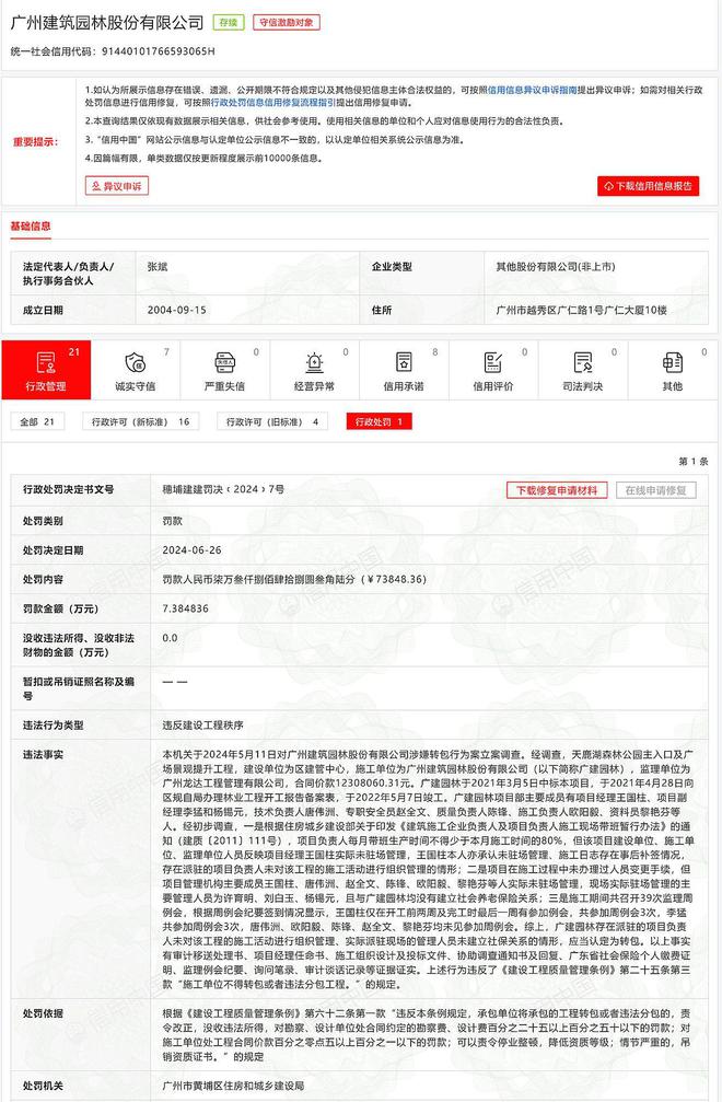 违反建设工程秩序广州建筑园林股份有限公司被罚款7万余元