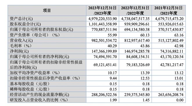 东实环境IPO：董事长从建筑施工员做起董秘曾任职中石化15年