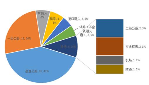 财政部发布第三批政府和社会资本合作(图9)