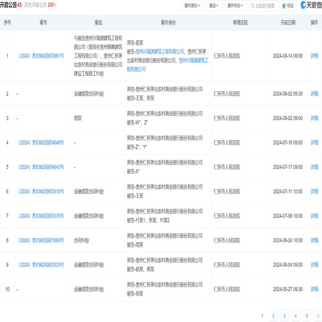 仁怀茅台农商银行因与被告贵州兴瑞源建筑工程有限公司（曾用名贵州辉腾建筑工程有限公司）、仁怀茅台农村商业银行股份建设施工纠纷被告8月14