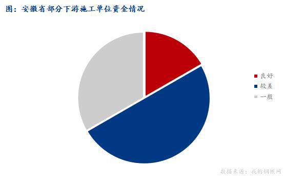 Mysteel调研：螺纹钢新国标对安徽省下游施工单位的影响浅析(图2)