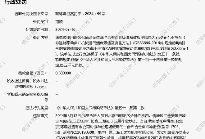 北京天宏展景建筑设备租赁有限公司被罚款五千元