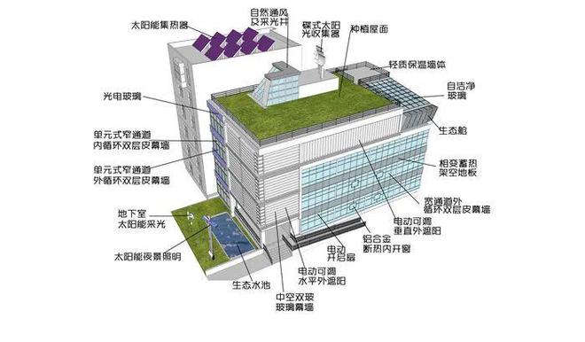 什么是超低能耗建筑？(图2)
