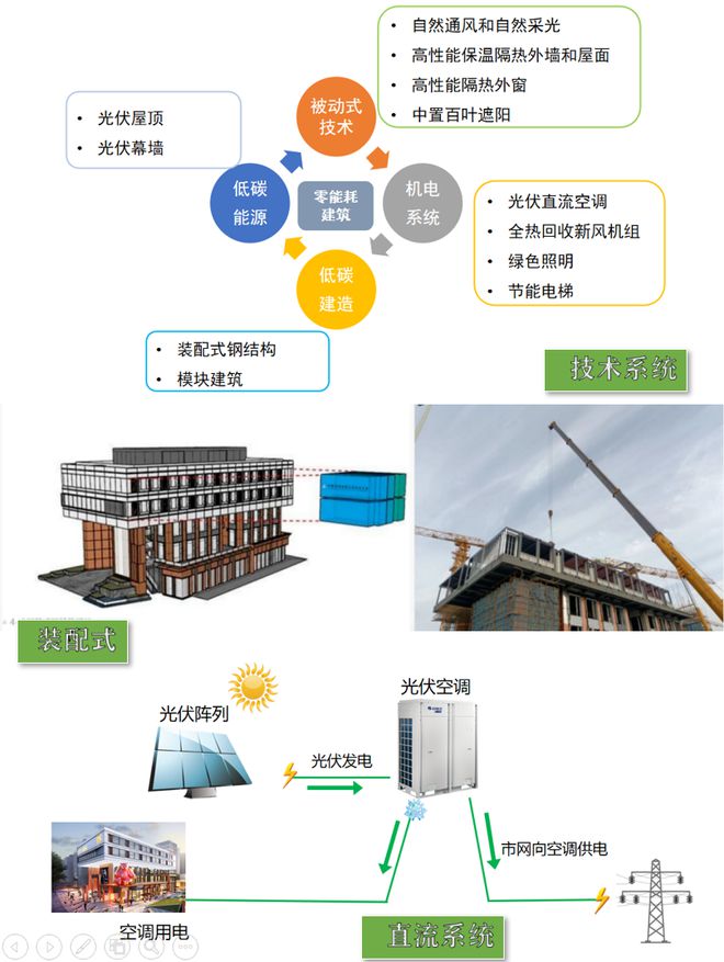 什么是超低能耗建筑？(图17)
