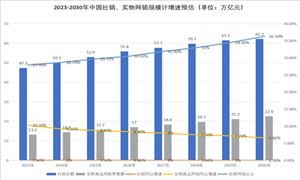 市政工程建设行业市场调研及发展趋势(图6)
