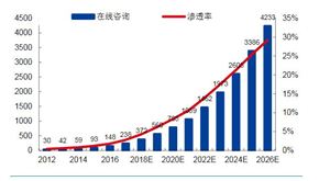 市政工程建设行业市场调研及发展趋势(图12)