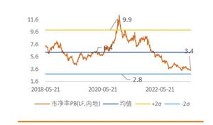 市政工程建设行业市场调研及发展趋势(图13)