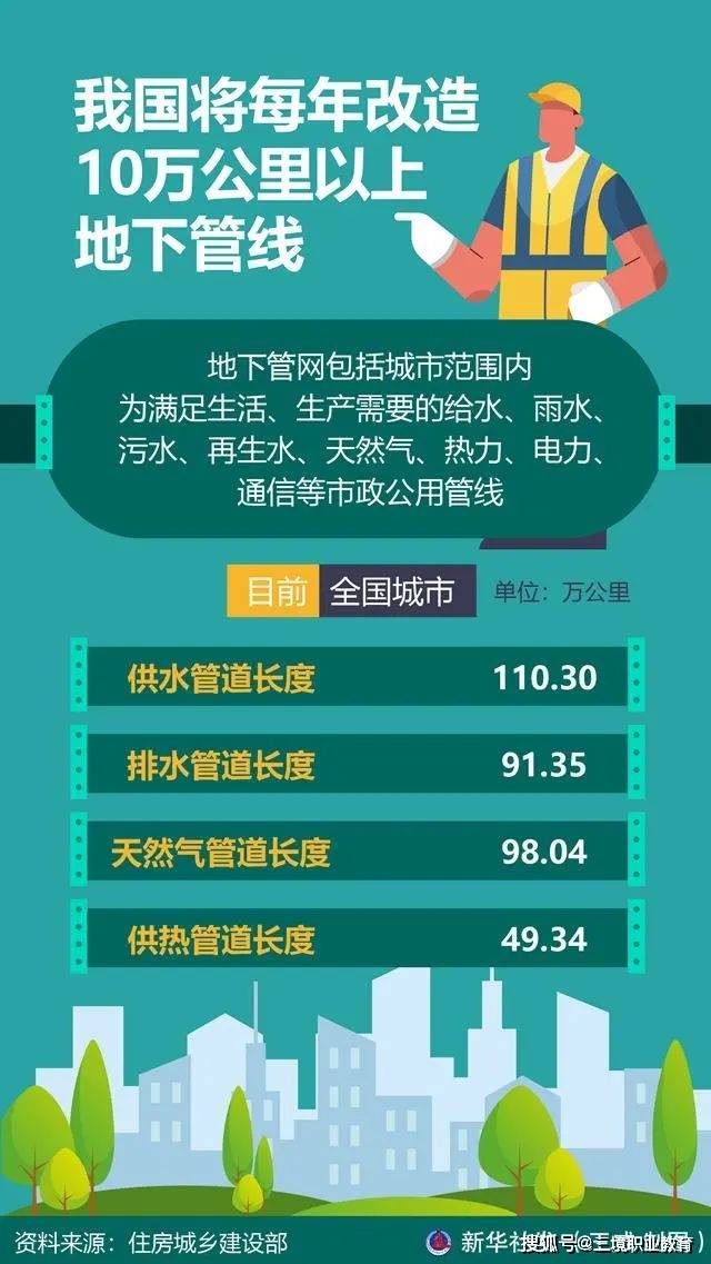 重磅消息！住建部发文2024年市政将迎来重大发展！(图2)