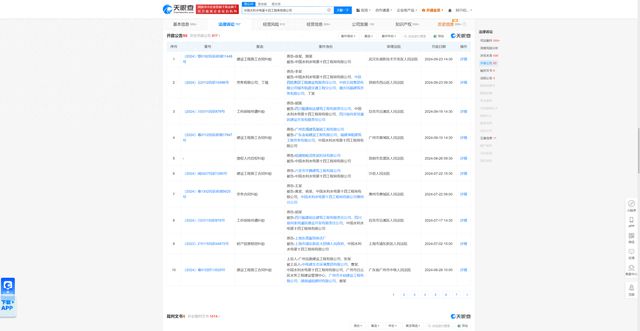中国水利水电第十四工程局因建设工程施工合同纠纷被告今年来案件涉及四川、广东等地