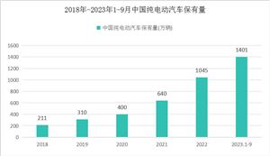 2024市政工程行业发展状况调查智慧城市中市政工程市场前景展望(图13)