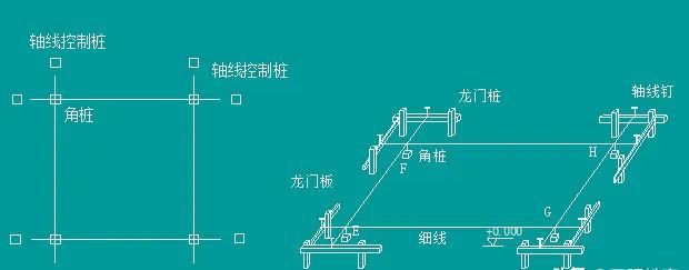 【干货】建筑施工测量概述及施工测量准备工作(图3)