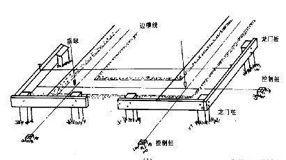 【干货】建筑施工测量概述及施工测量准备工作(图5)