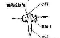 【干货】建筑施工测量概述及施工测量准备工作(图4)
