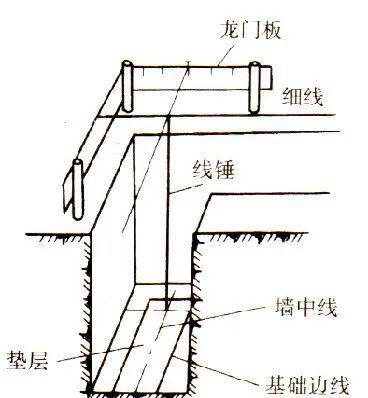 【干货】建筑施工测量概述及施工测量准备工作(图7)