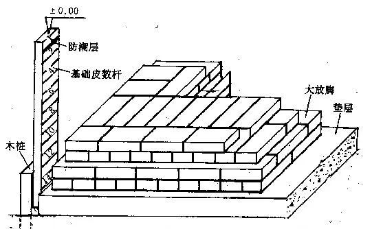 【干货】建筑施工测量概述及施工测量准备工作(图8)