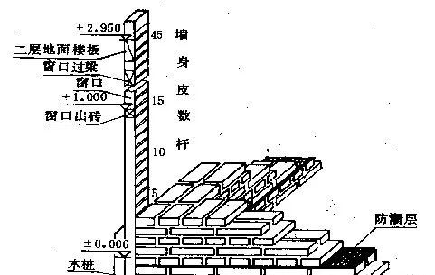 【干货】建筑施工测量概述及施工测量准备工作(图10)