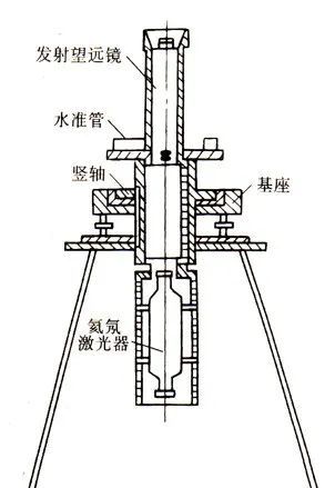 【干货】建筑施工测量概述及施工测量准备工作(图13)