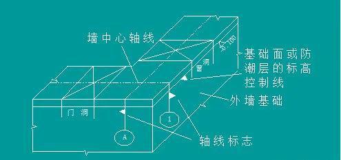 【干货】建筑施工测量概述及施工测量准备工作(图9)