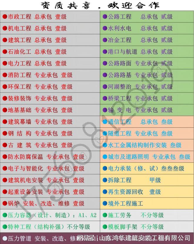 市政工程一级资质欢迎加盟挂靠合作市政工程总承包一级资质企业(图2)
