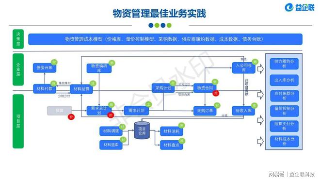 房建市政类工程项目管理系统(图4)