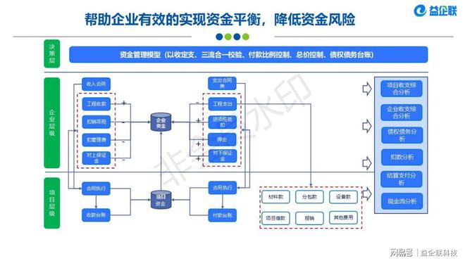 房建市政类工程项目管理系统(图2)