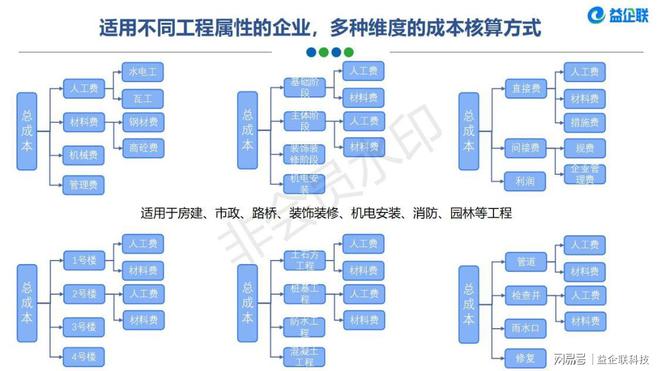 房建市政类工程项目管理系统(图3)