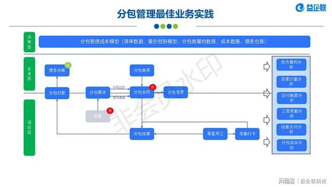 房建市政类工程项目管理系统(图5)