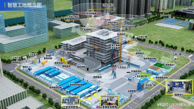 建筑施工也能这么智能？你学会了吗(图2)