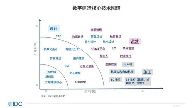 建筑杂志社数字城乡项目组执行副组长李百姓《2024数字住建(图2)