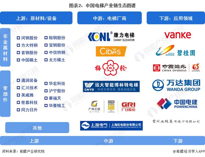 【干货】2024年电梯行业产业链全景梳理及区域热力地图(图2)