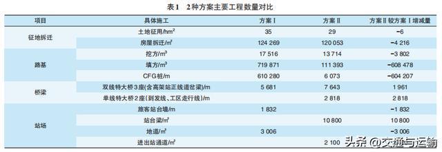 连镇铁路扬州南站站型方案选择研究(图6)