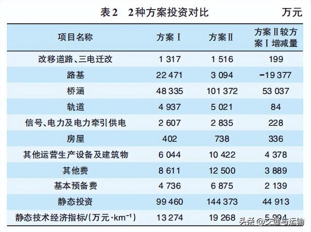 连镇铁路扬州南站站型方案选择研究(图7)
