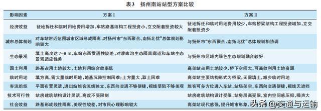 连镇铁路扬州南站站型方案选择研究(图8)