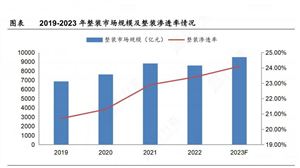 2024年中国建筑工程行业产业链上下游结构及重点企业(图5)