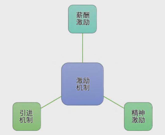 施工企业如何建设高技能人才队伍(图3)