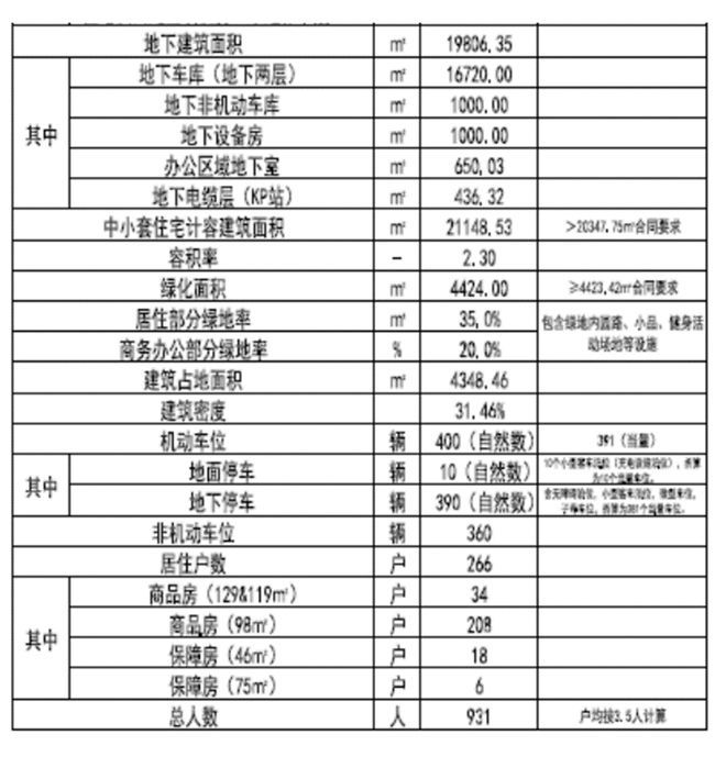 新开发丰盛里售楼处(2024松江丰盛里)网站-售楼处-户型(图4)
